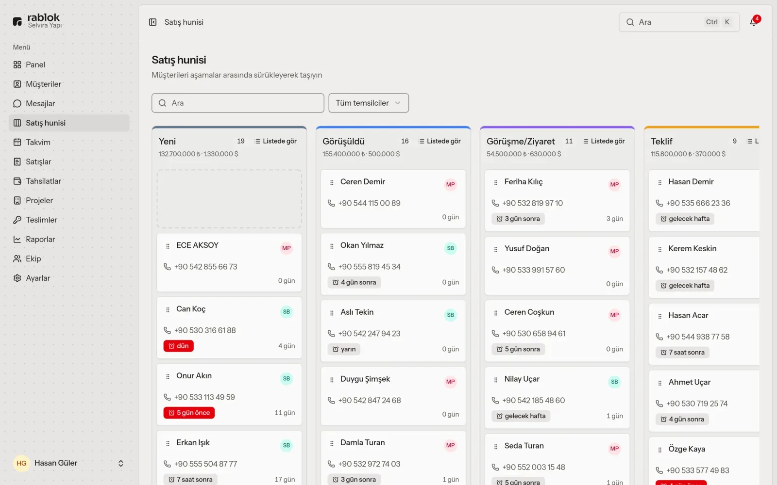 The rablok pipeline: lead cards arranged by stage