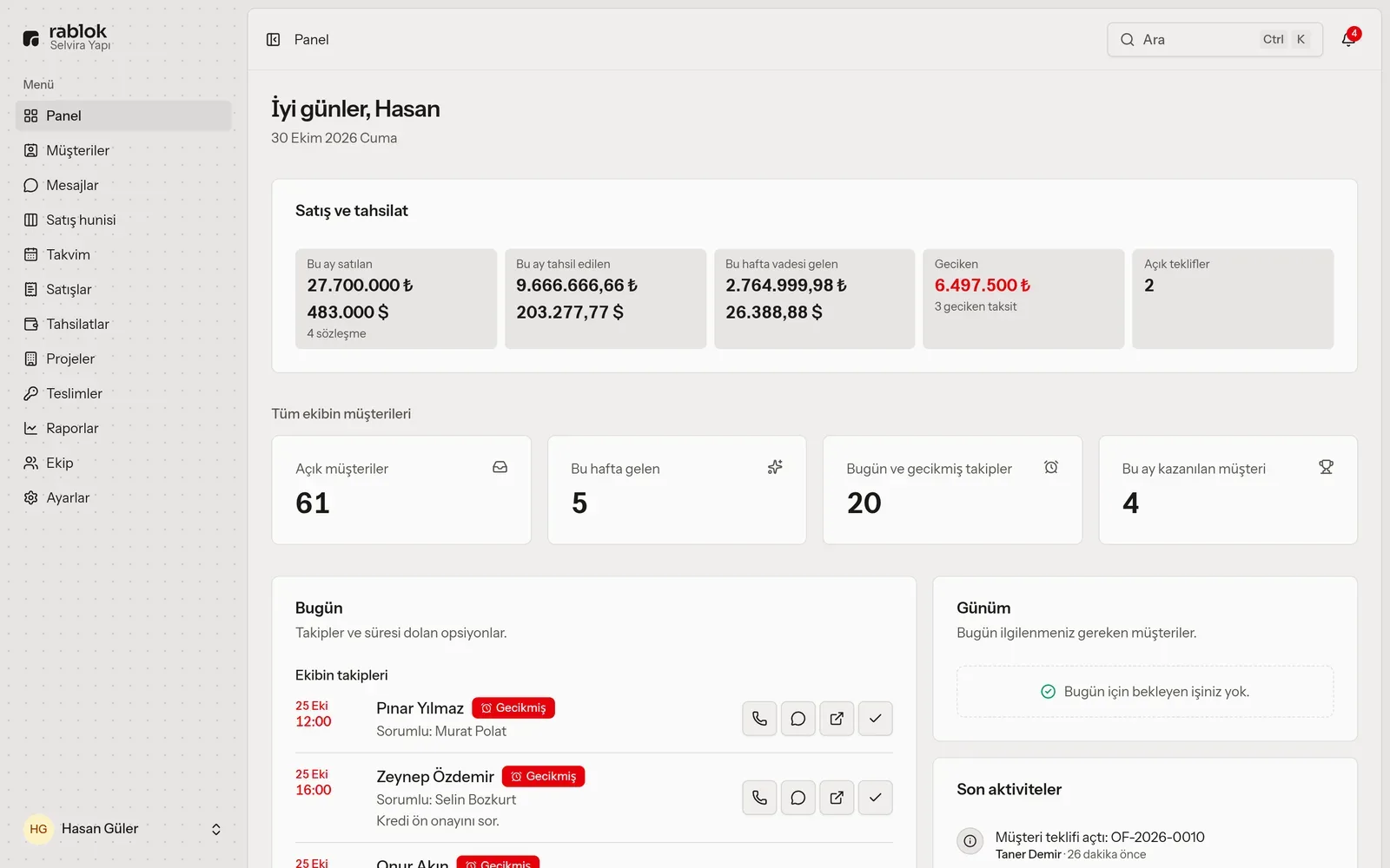 The rablok dashboard